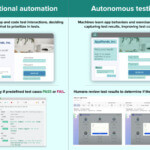 Autonomous testing vs traditional testing