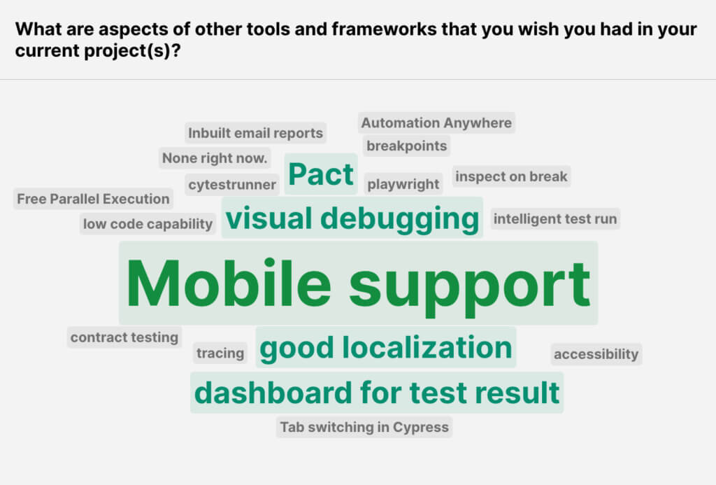 Poll results of frameworks participants wish they had in their projects