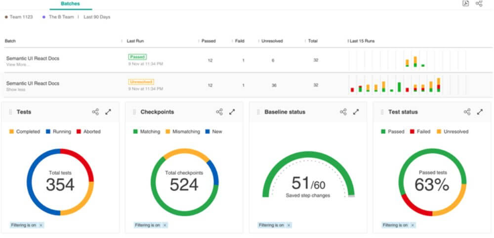 Example visual AI test dashboard in Applitools Eyes